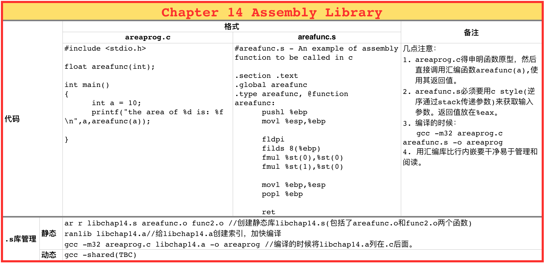 Chapter 14 Assembly Library